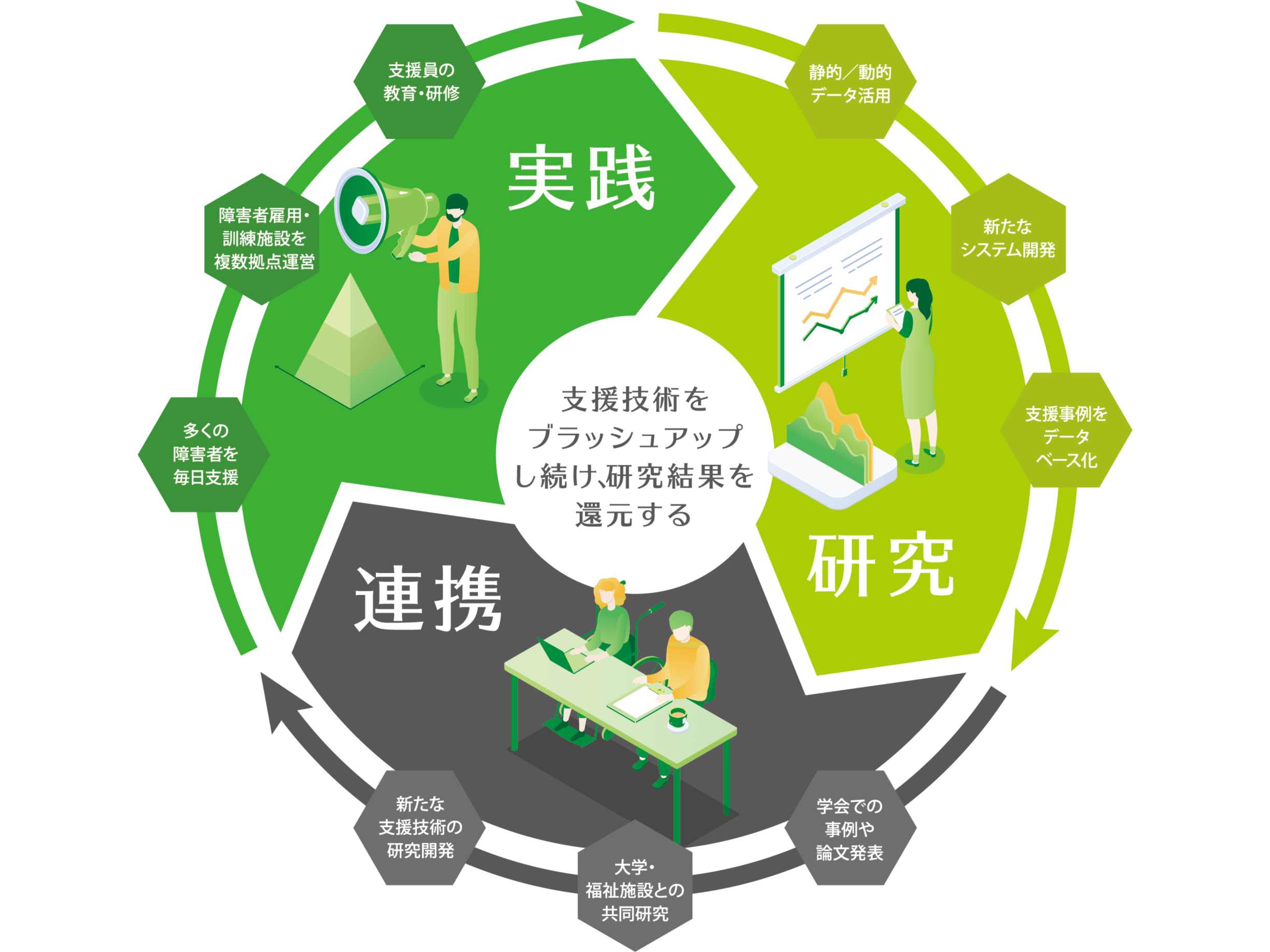 株式会社スタートライン