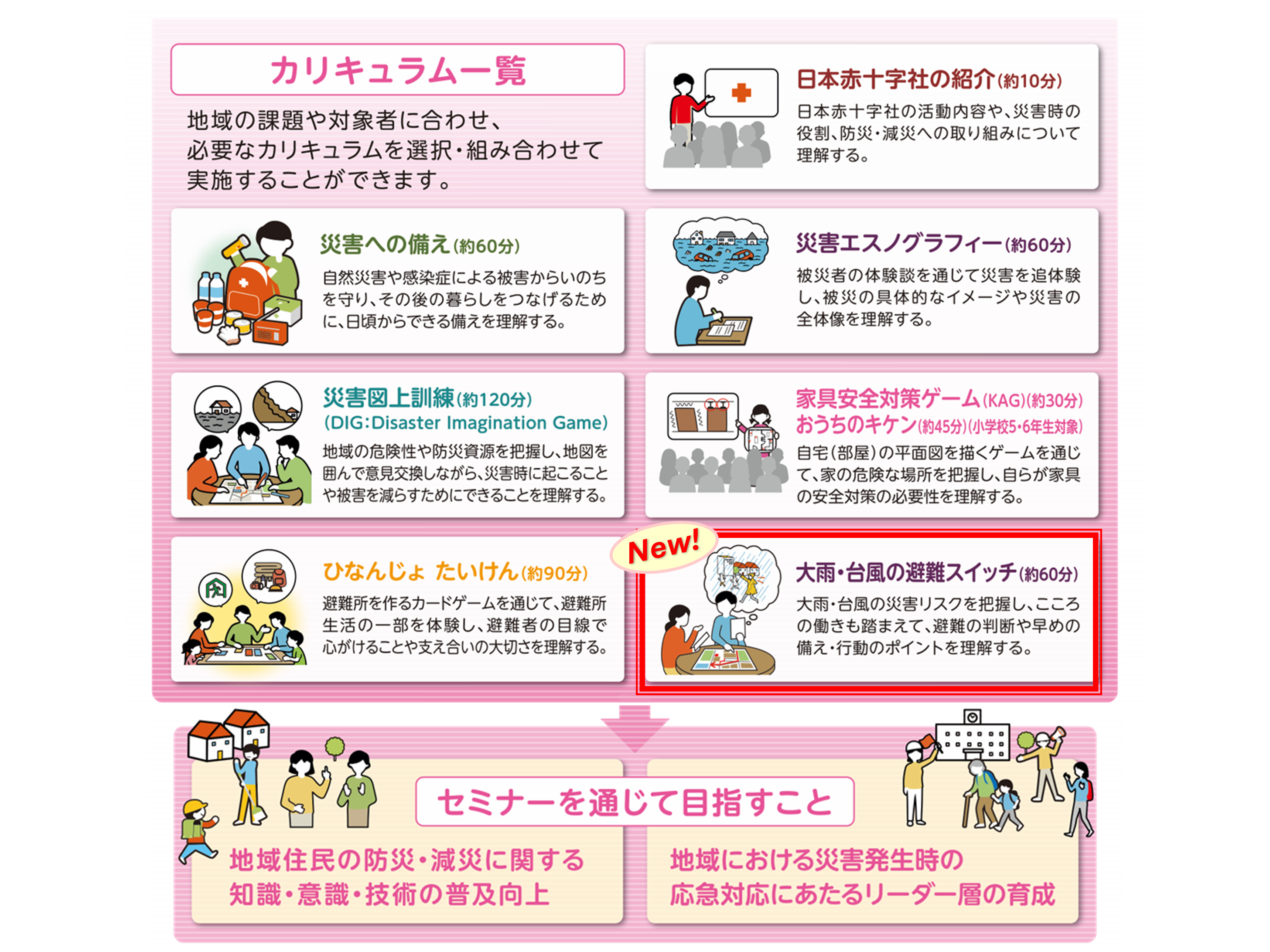 日本赤十字社