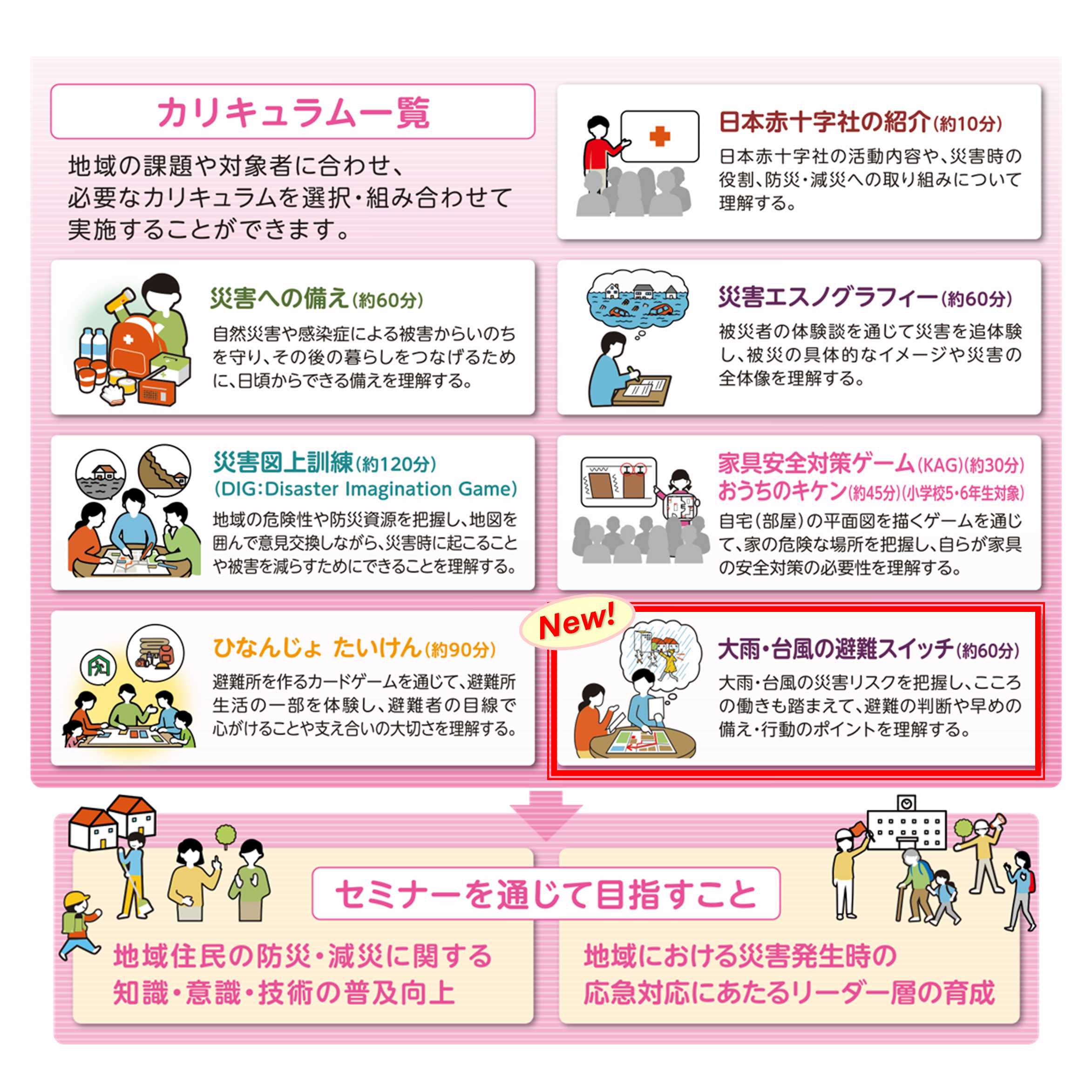 日本赤十字社