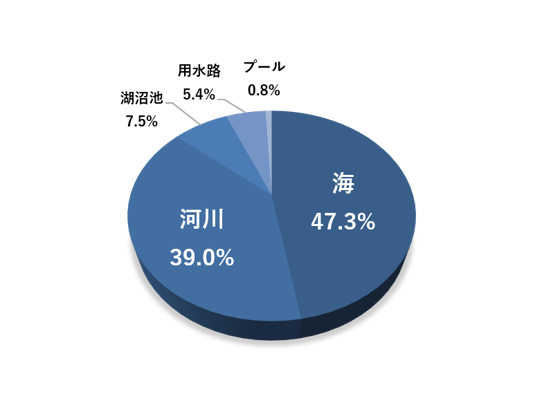 日本赤十字社