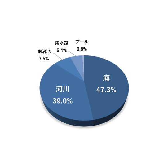 リリース