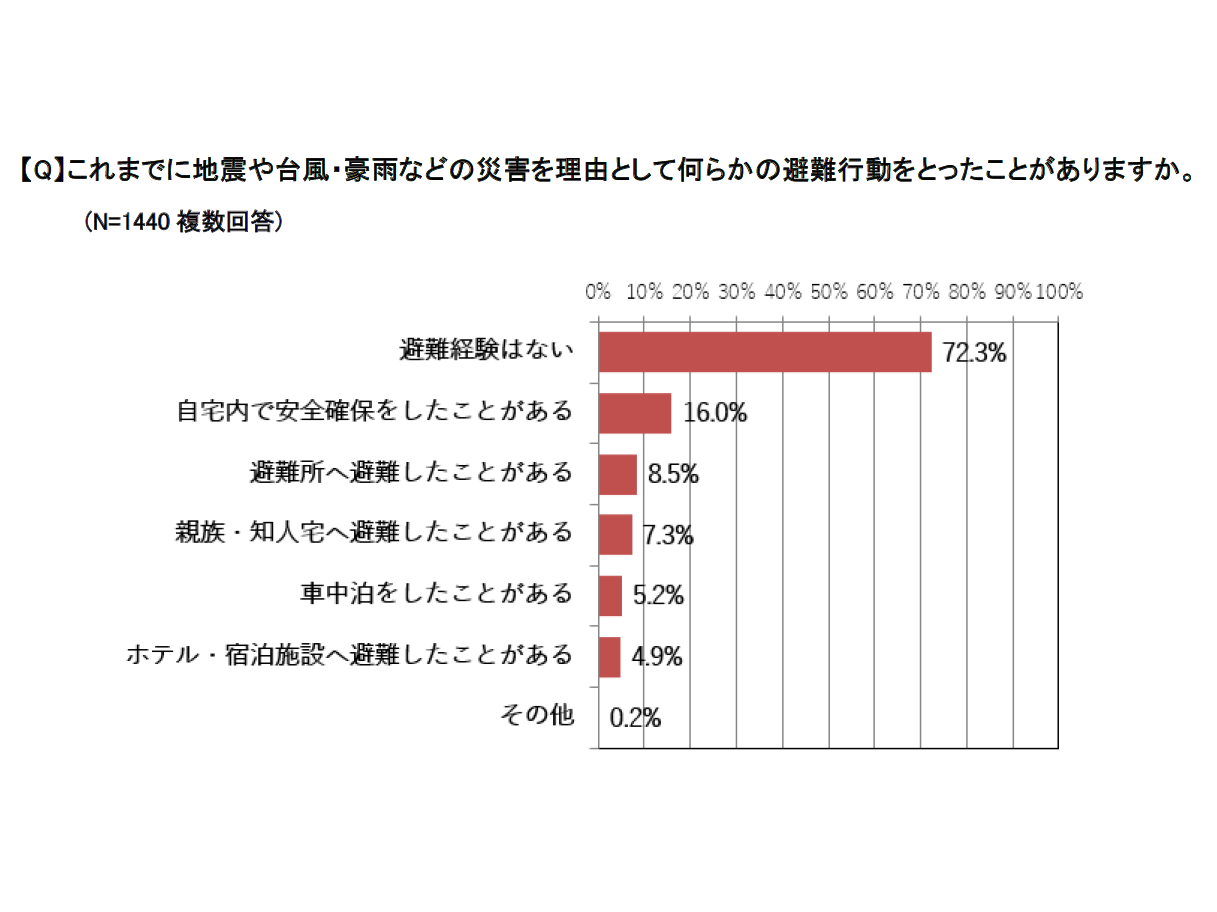 日本赤十字社