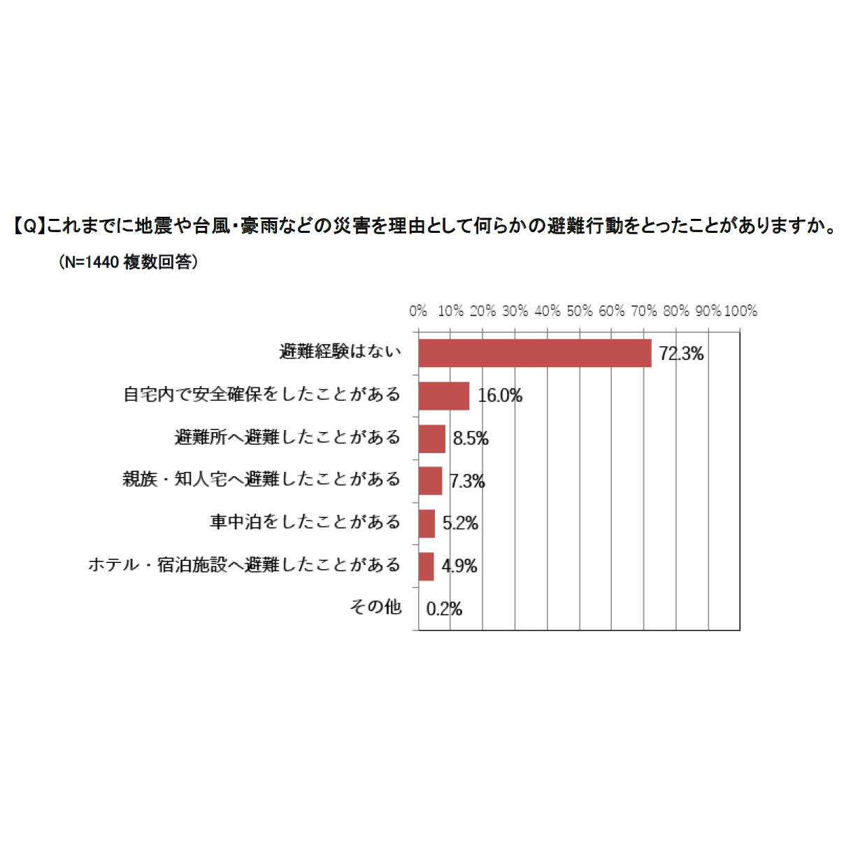 日本赤十字社
