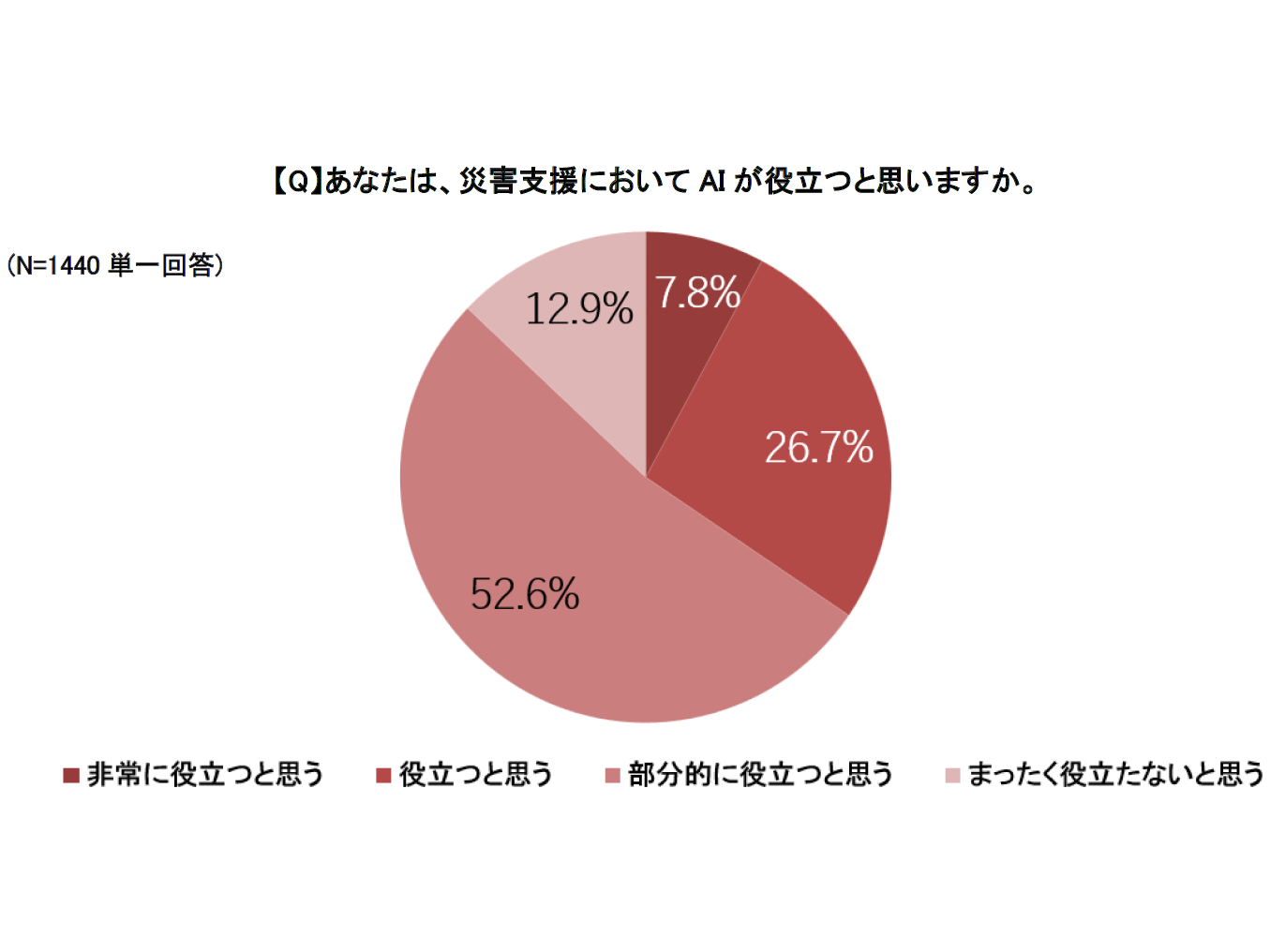 日本赤十字社
