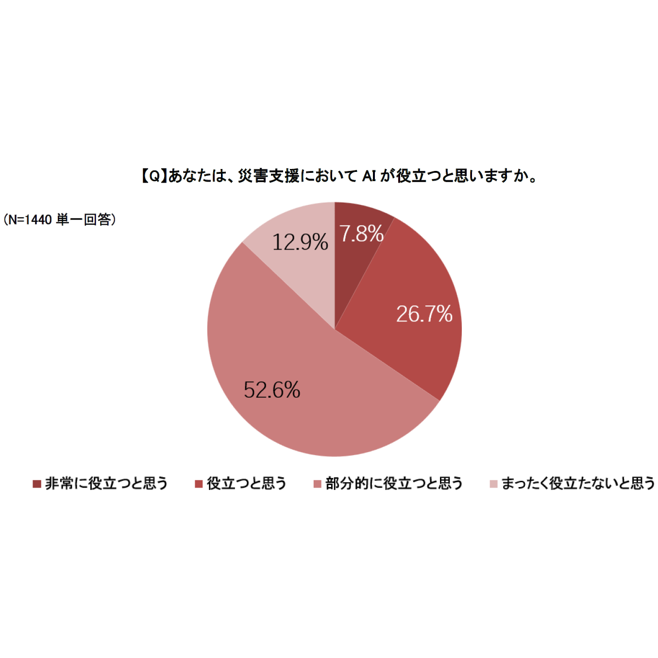 日本赤十字社