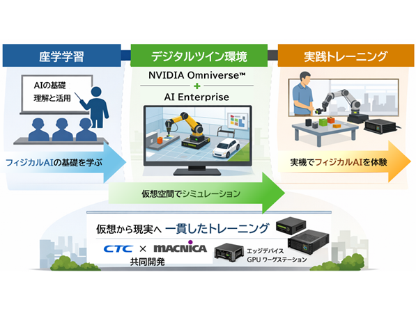 株式会社マクニカ