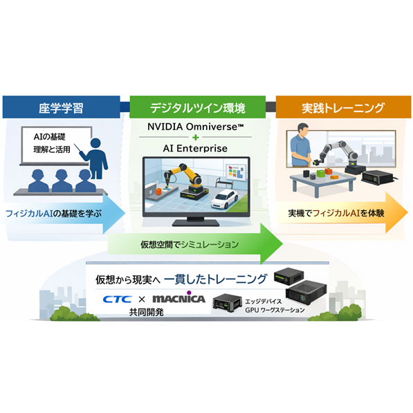 リリース