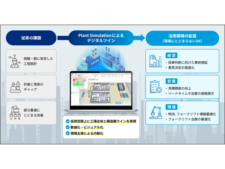 株式会社マクニカ