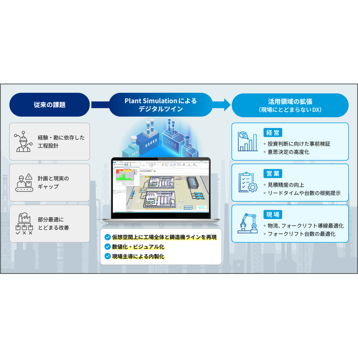 株式会社マクニカ