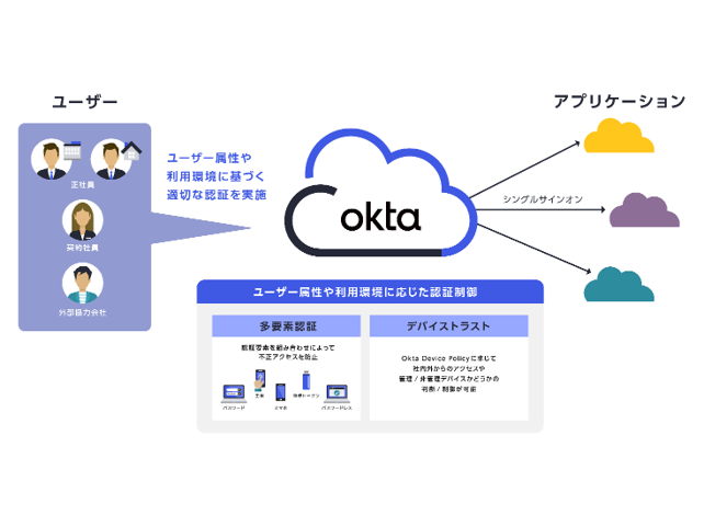 株式会社マクニカ