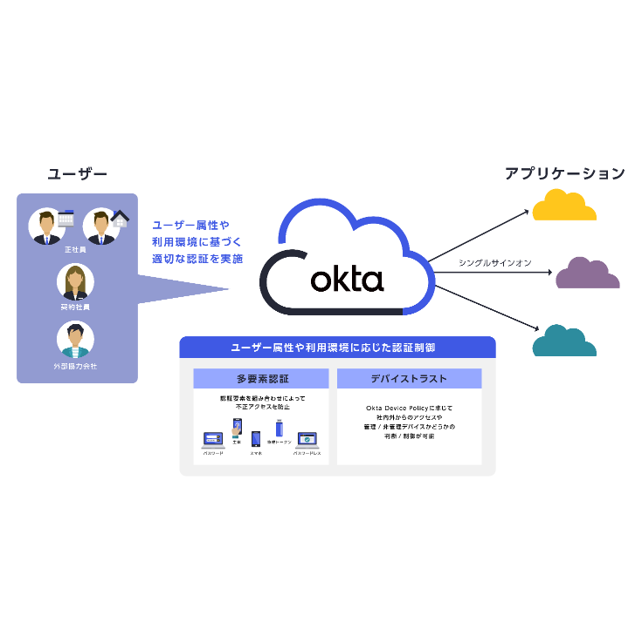 株式会社マクニカ