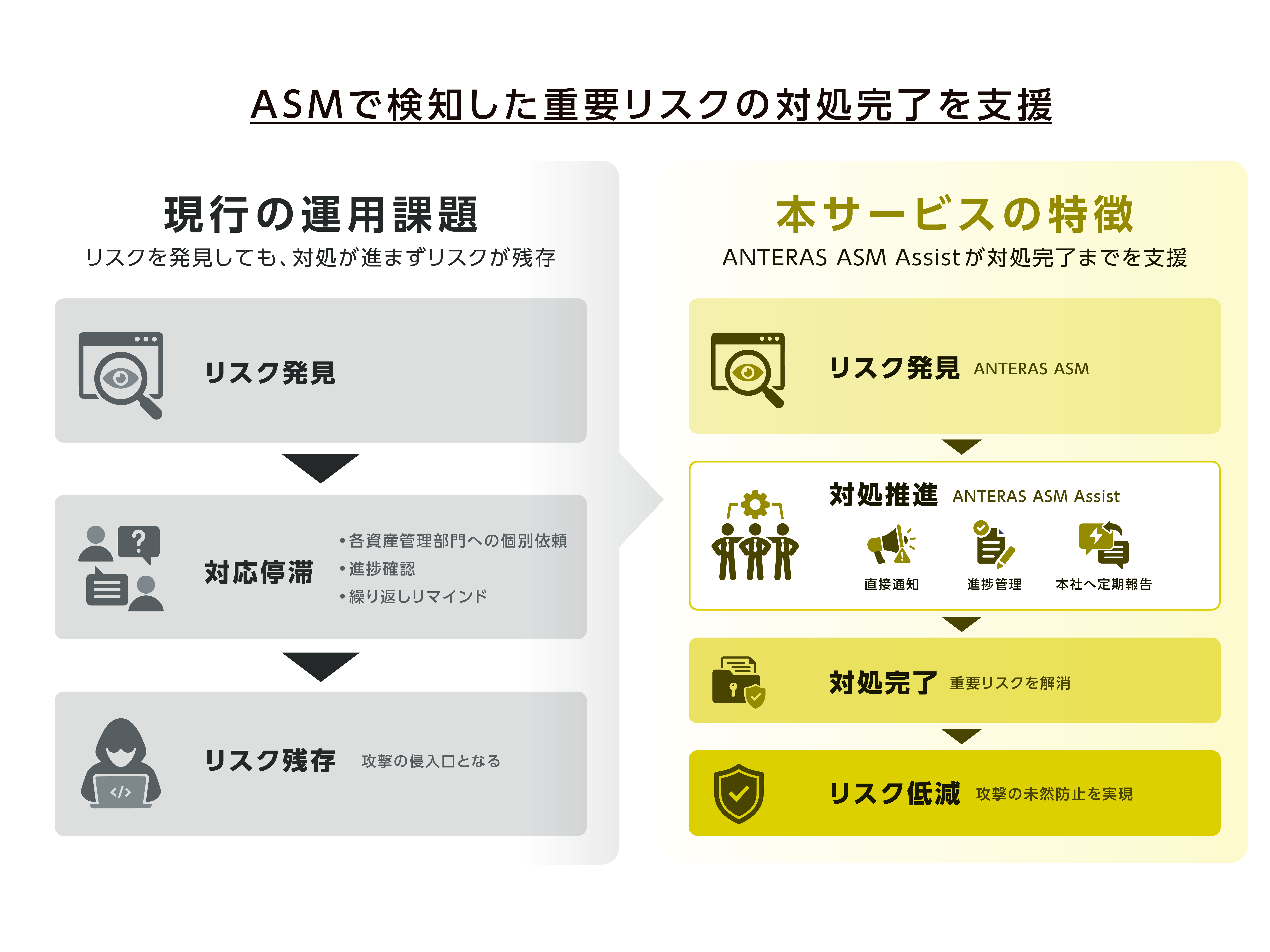 株式会社マクニカ