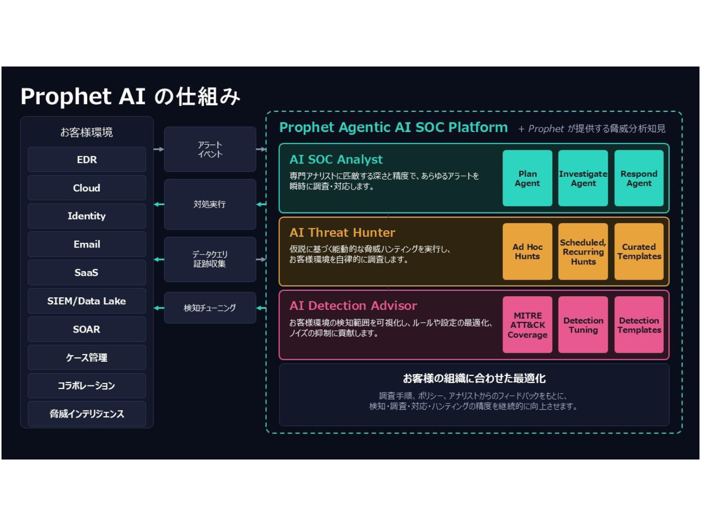 株式会社マクニカ