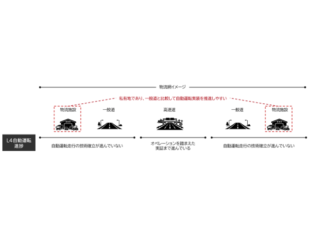 株式会社マクニカ