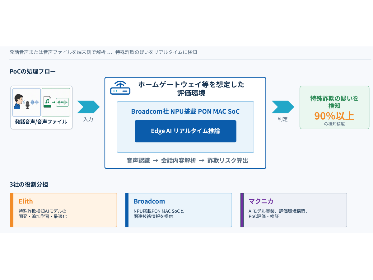 株式会社マクニカ