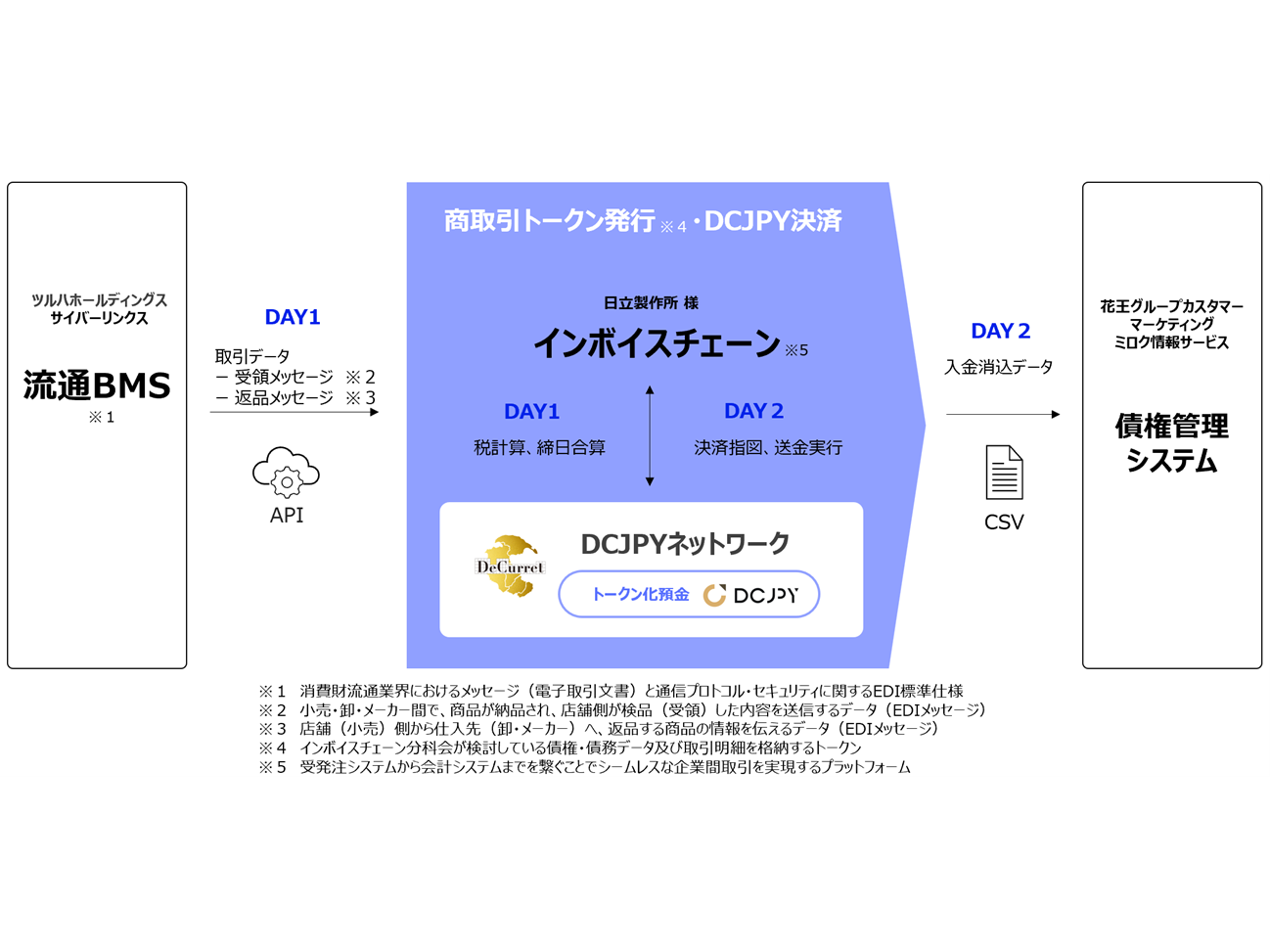 株式会社ツルハホールディングス