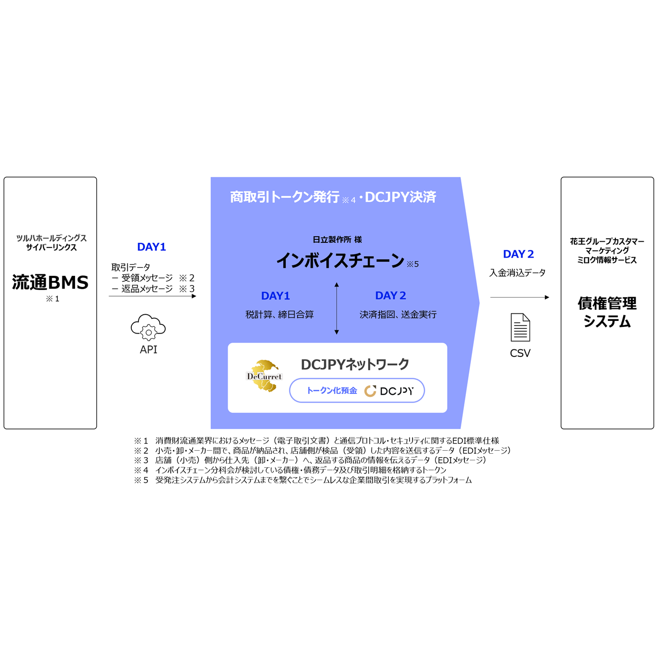 株式会社ツルハホールディングス