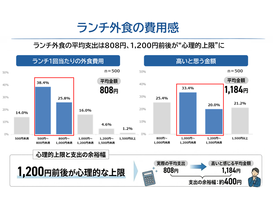 株式会社コロワイド