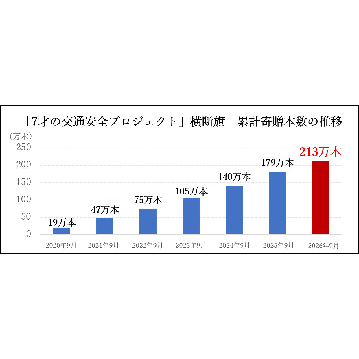 リリース