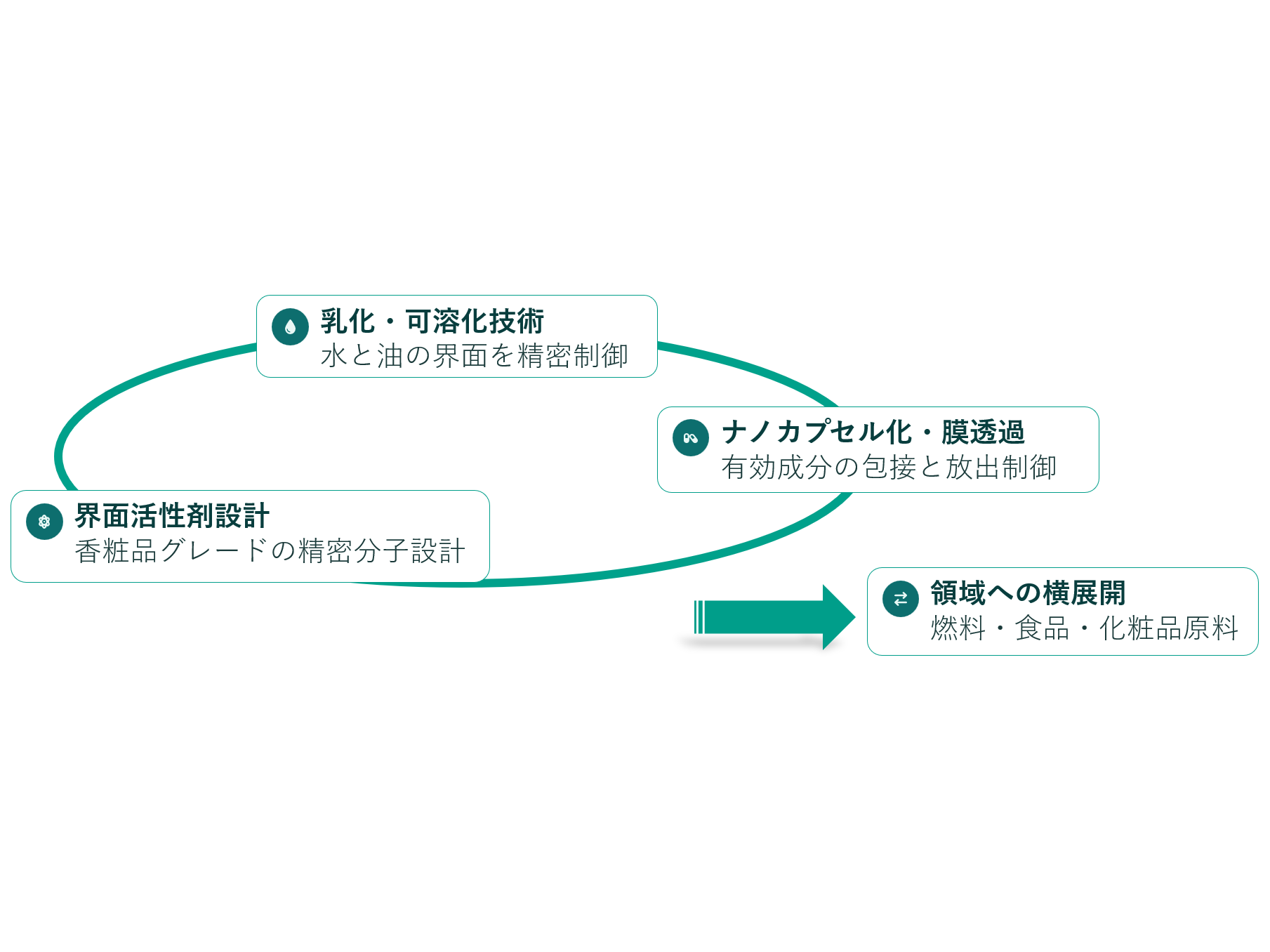 株式会社ユーグレナ