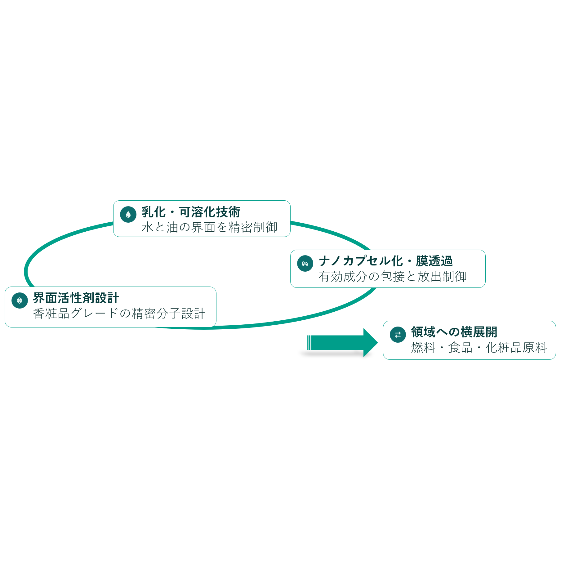 株式会社ユーグレナ