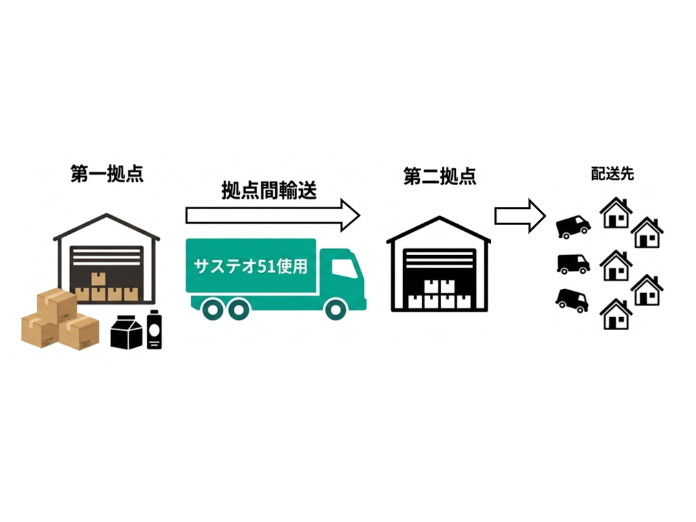 株式会社ユーグレナ