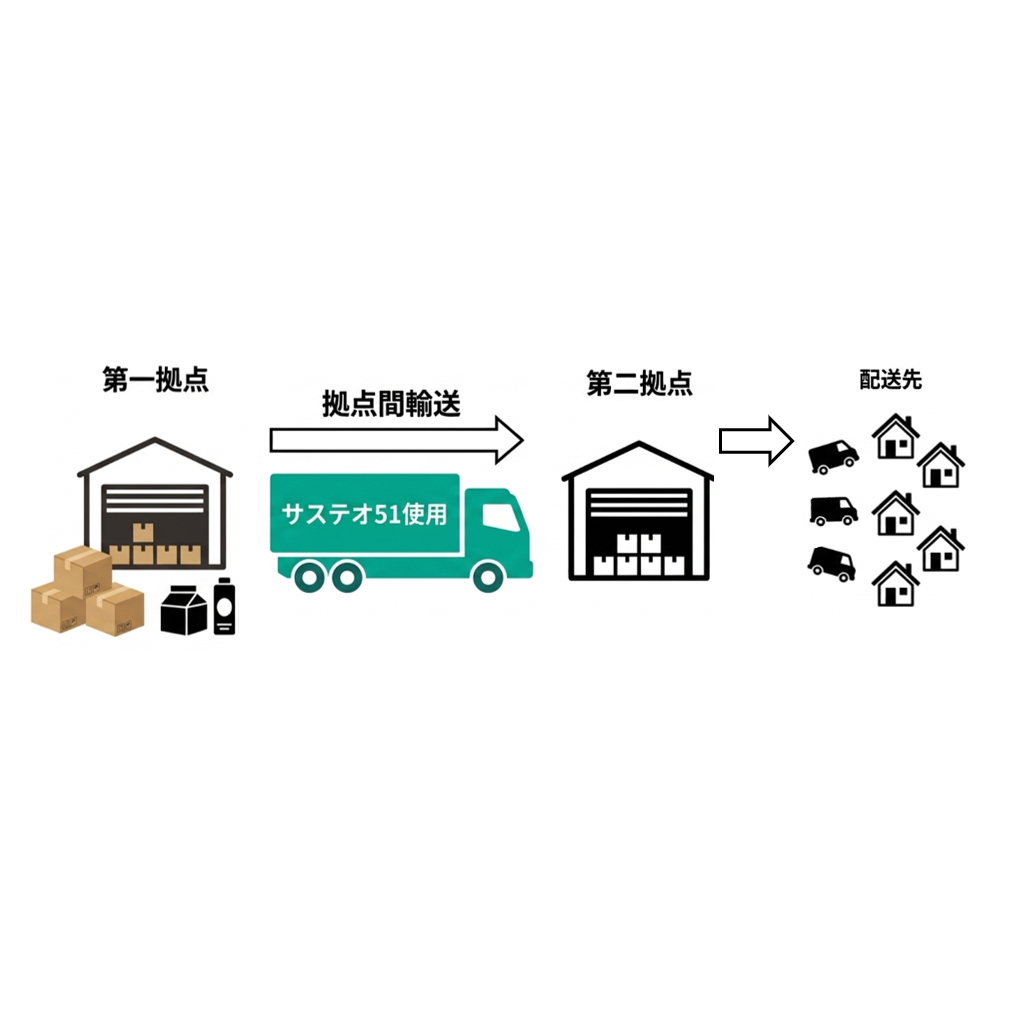 リリース