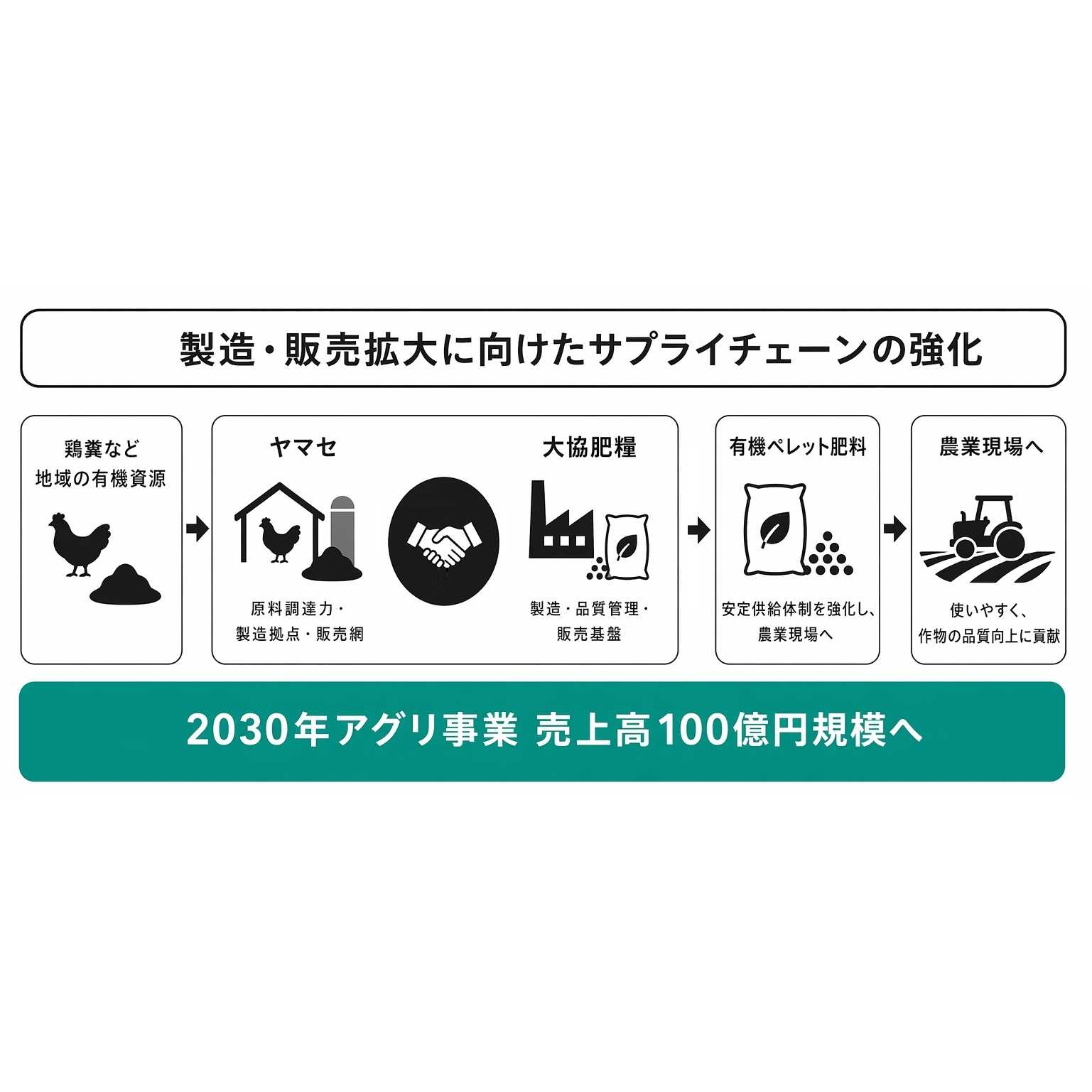 リリース