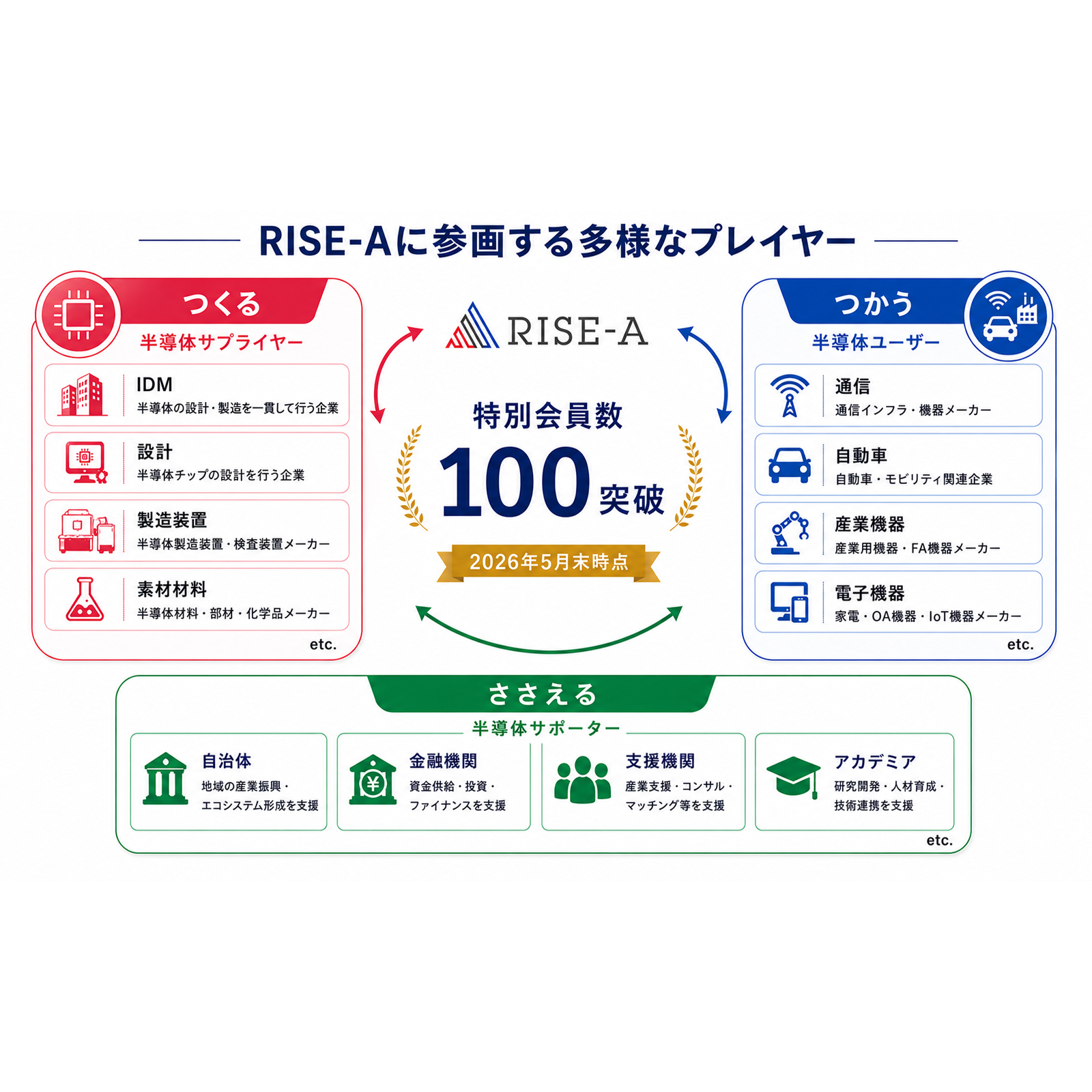 リリース