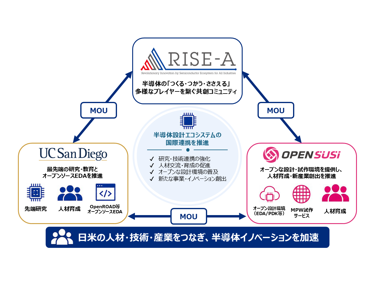 一般社団法人RISE-A