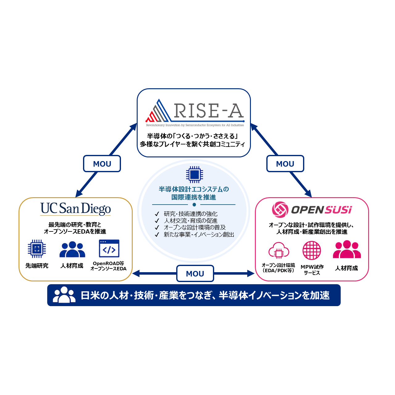リリース