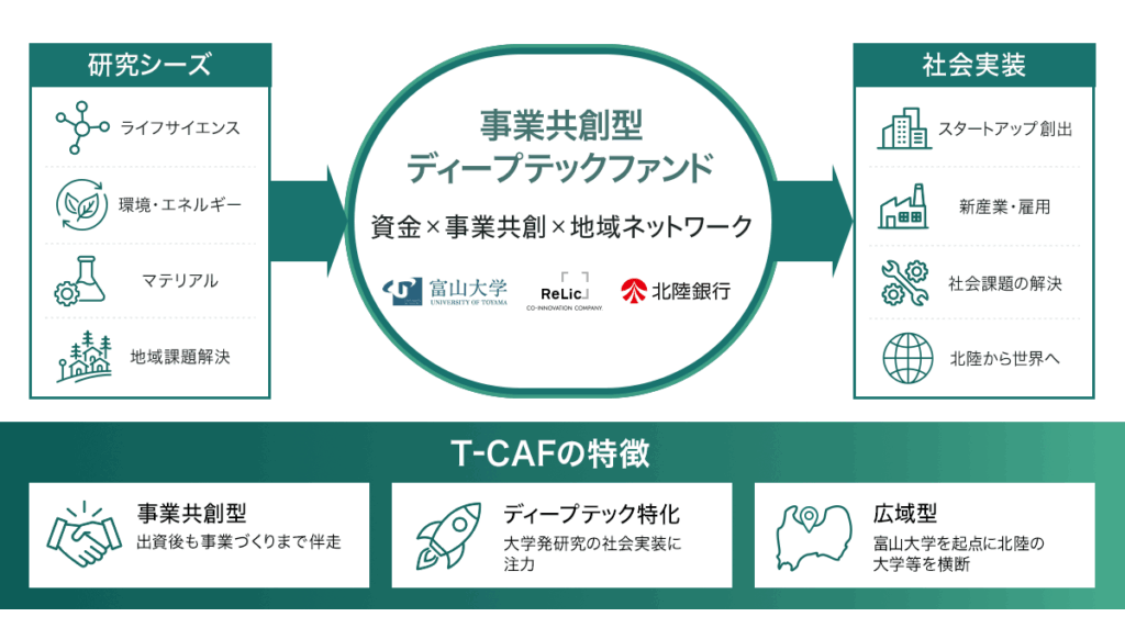富山大学