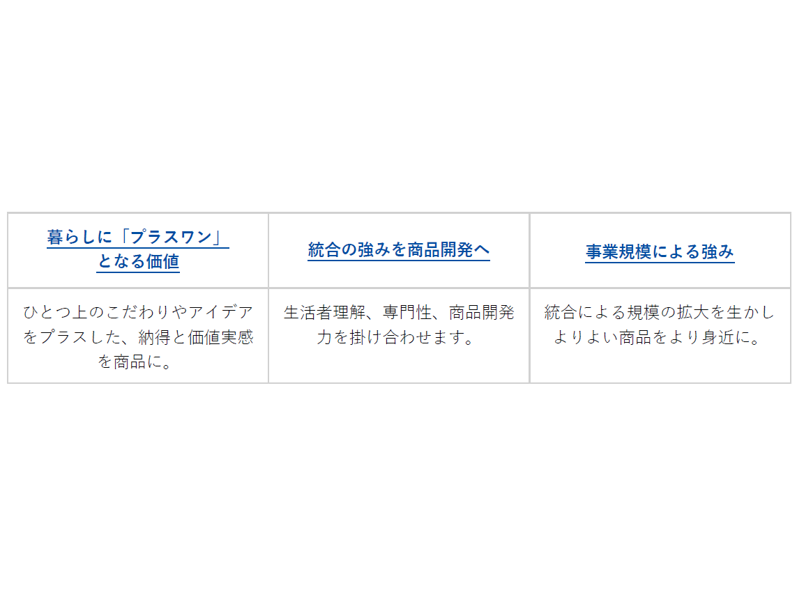 株式会社ツルハホールディングス
