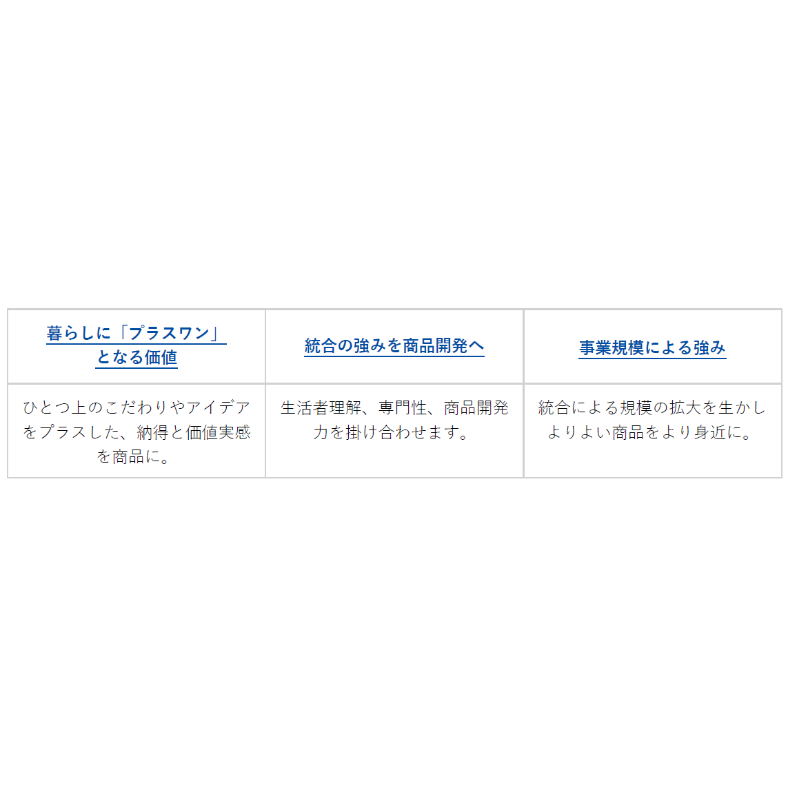 株式会社ツルハホールディングス