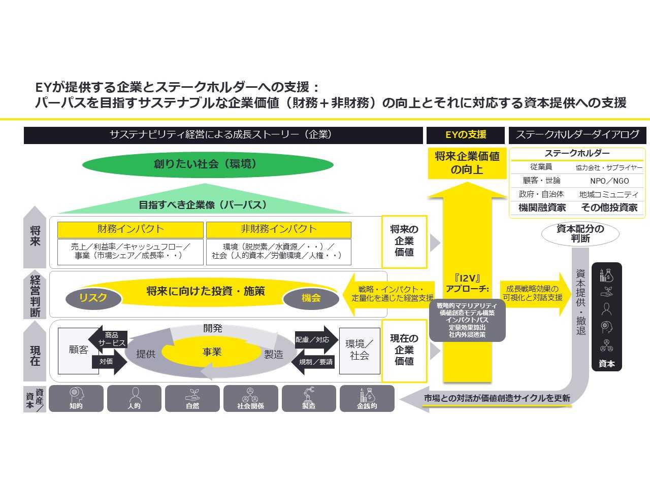 EY Japan株式会社