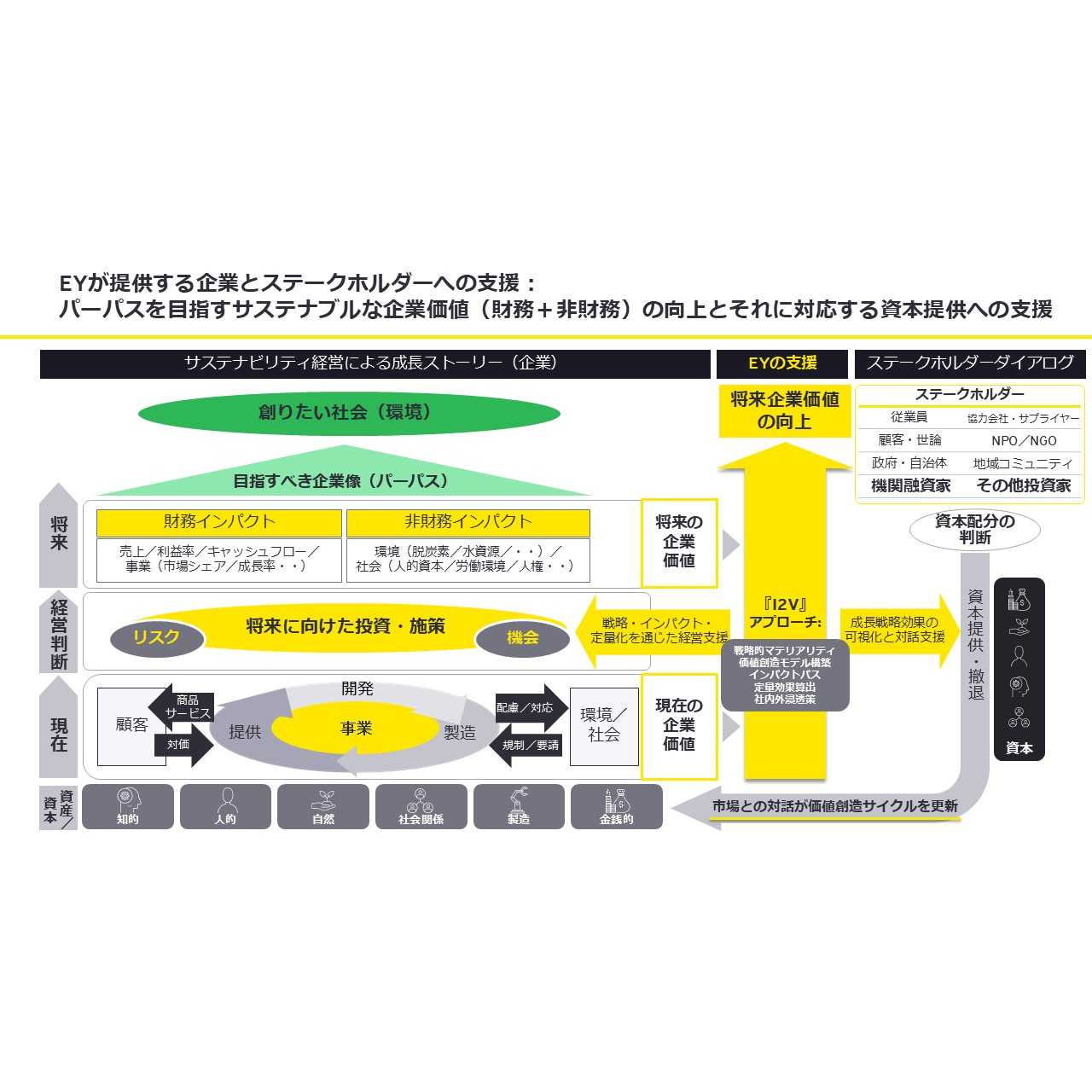 EY Japan株式会社
