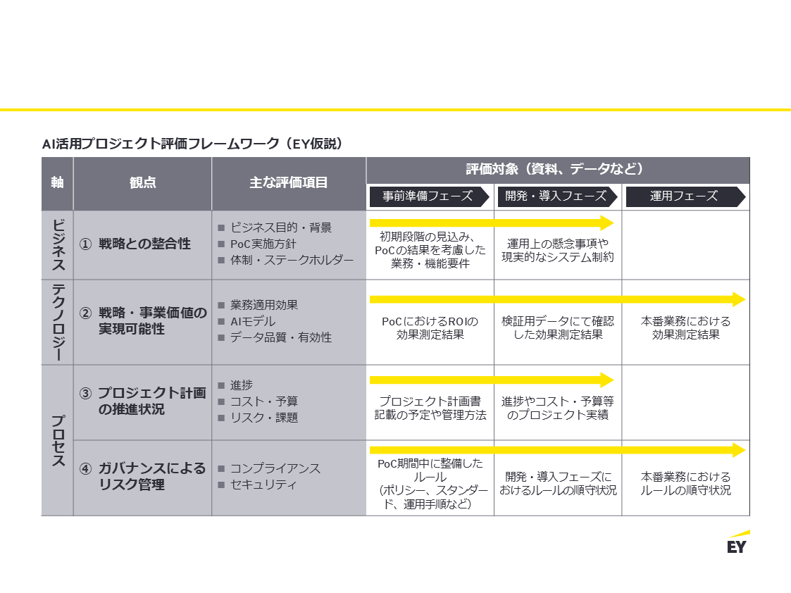 EY Japan株式会社