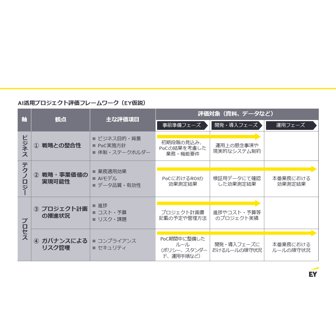 リリース