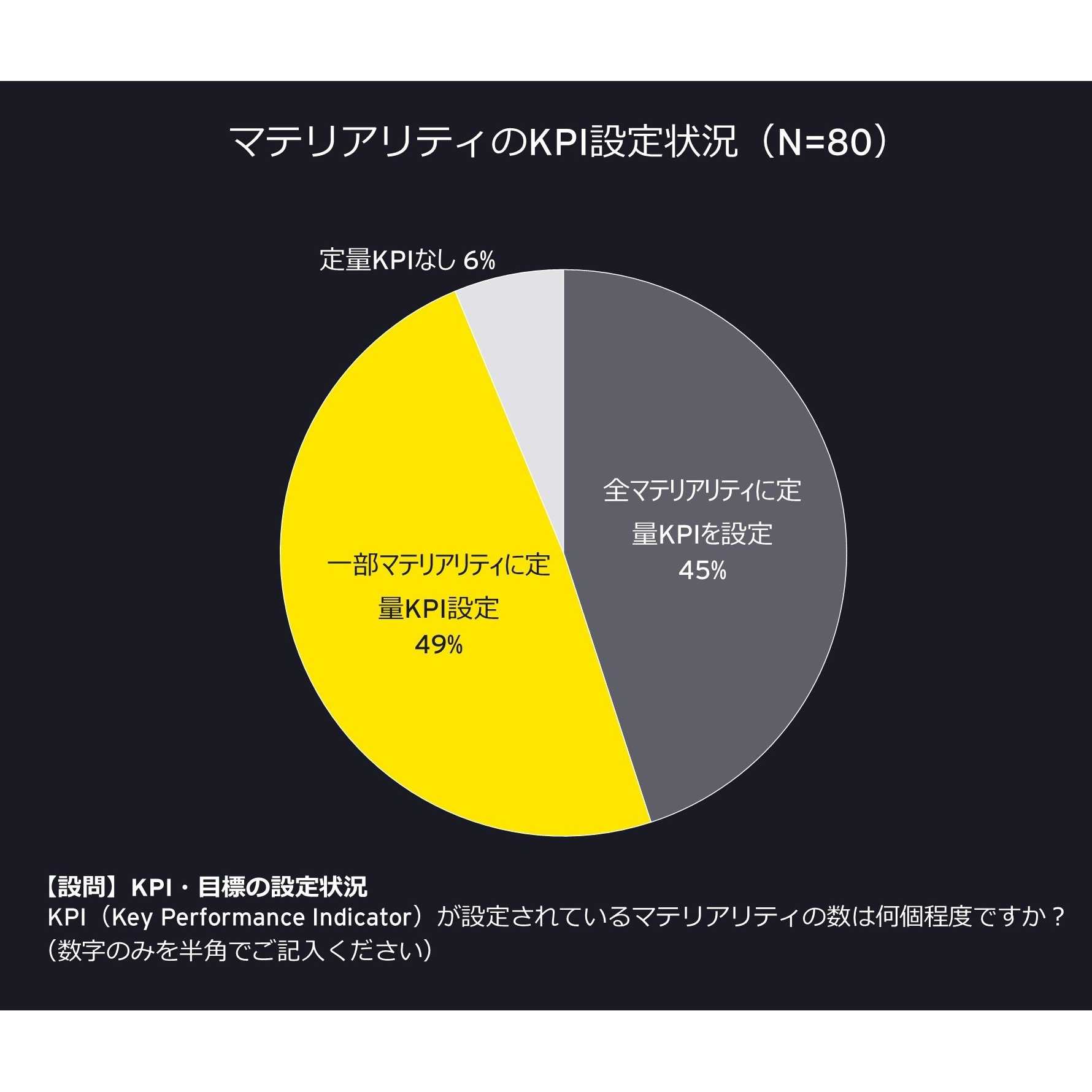 リリース