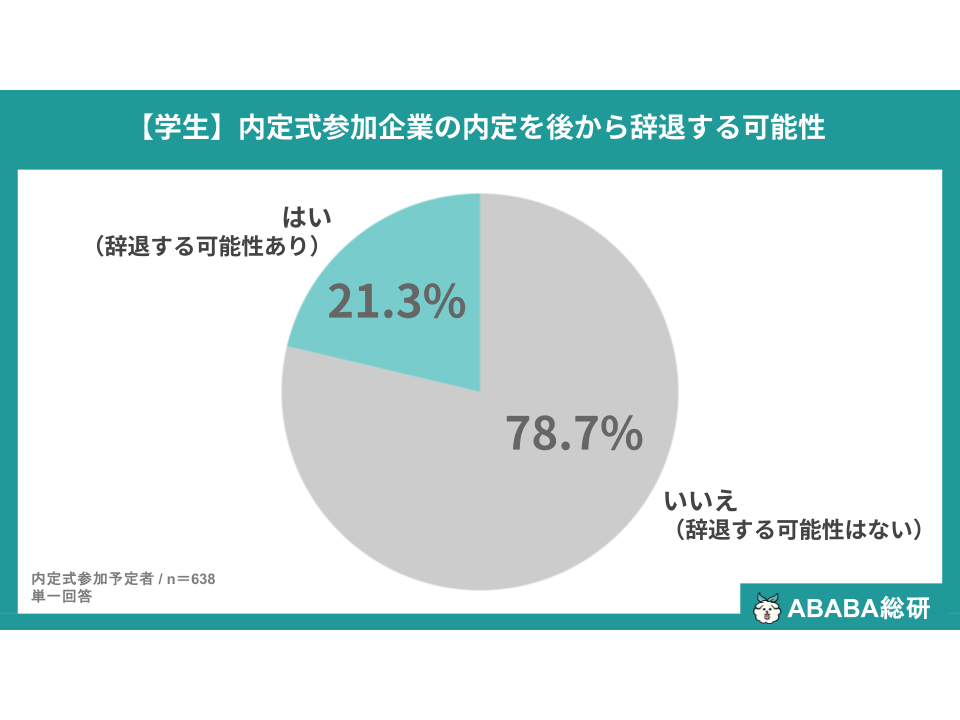 株式会社ABABA