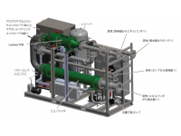 Access Energy、新たな超低温廃熱利用発電システム 「Thermapower ORC