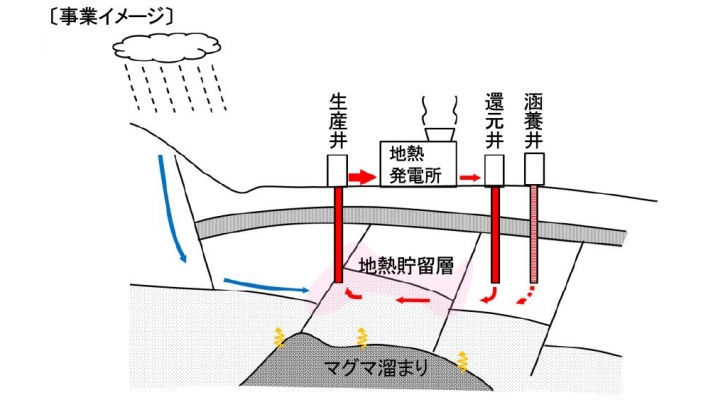 独立行政法人 石油天然ガス・金属鉱物資源機構