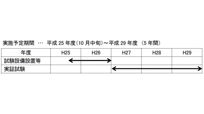 独立行政法人 石油天然ガス・金属鉱物資源機構