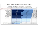 ボシュロム・ジャパン株式会社