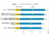 株式会社ＮＴＴデータ経営研究所