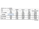 メッセフランクフルト ジャパン株式会社