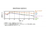 森永製菓株式会社