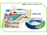 三井不動産株式会社