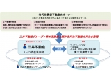 三井不動産株式会社