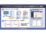 三井不動産株式会社